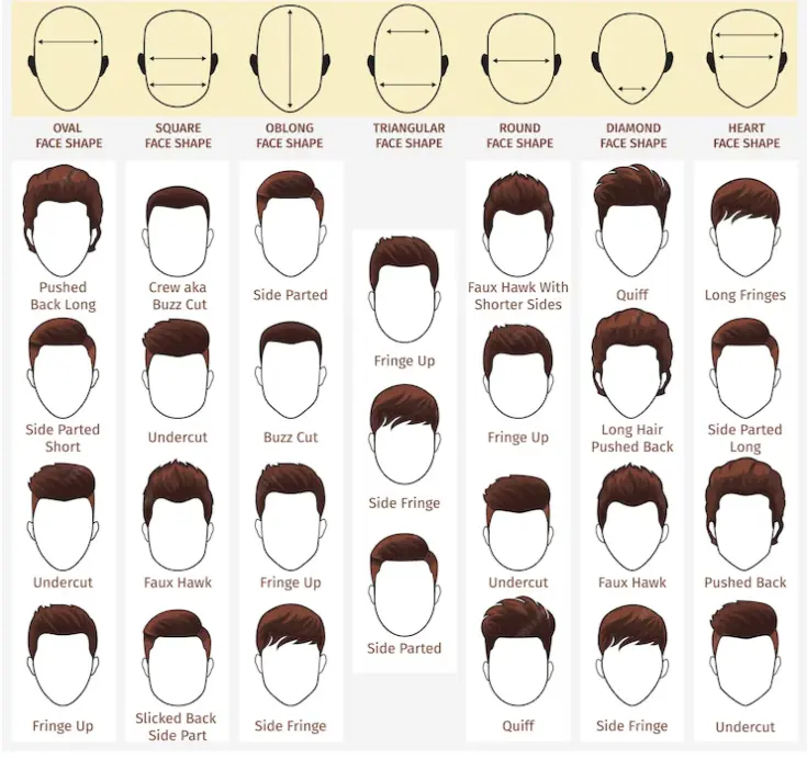 hair cut according to face shape